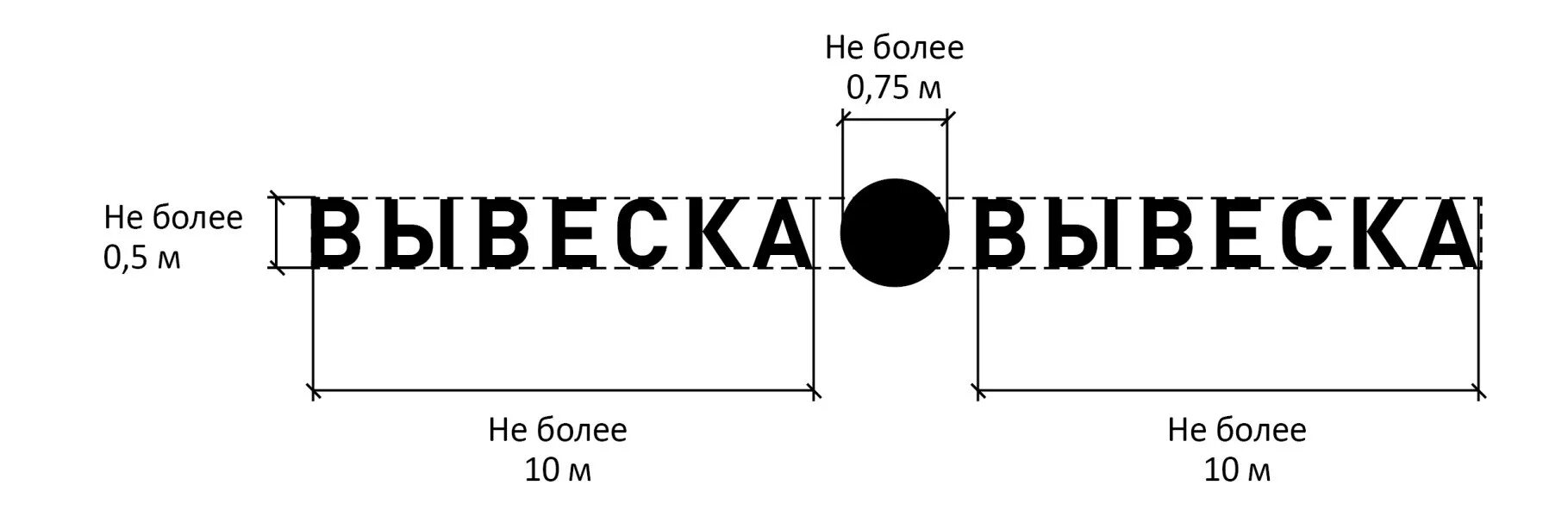 Требования к размещению вывесок