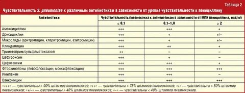 Повторные анализы после антибиотиков