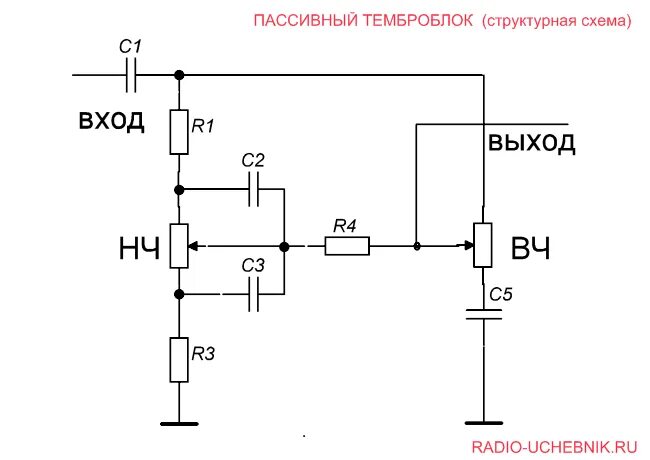 Плавное звучание. Пассивный регулятор тембра низких частот. Активный темброблок для усилителя схема. Схема регулятора тембра для усилителя. Активный регулятор тембра на транзисторах.