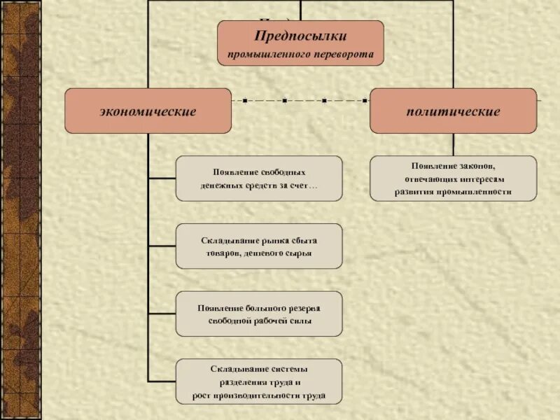 В процессе промышленного переворота происходит переход от. Предпосылки промышленного переворота таблица. социальные предпосылки промышленного переворота.