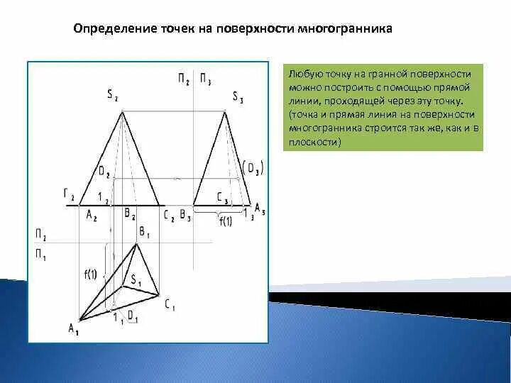 Построение проекции точки на поверхности многогранника.. Точка на поверхности многогранника. Точки на гранной поверхности Инженерная Графика. Нахождение проекции точки лежащей на поверхности многогранника. Определение точек на поверхности