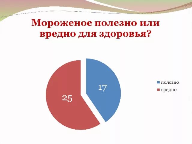 Полезна или вредна мастурбация. Мороженое польза или вред. Вред или польза от дрочки. Вред мороженого.