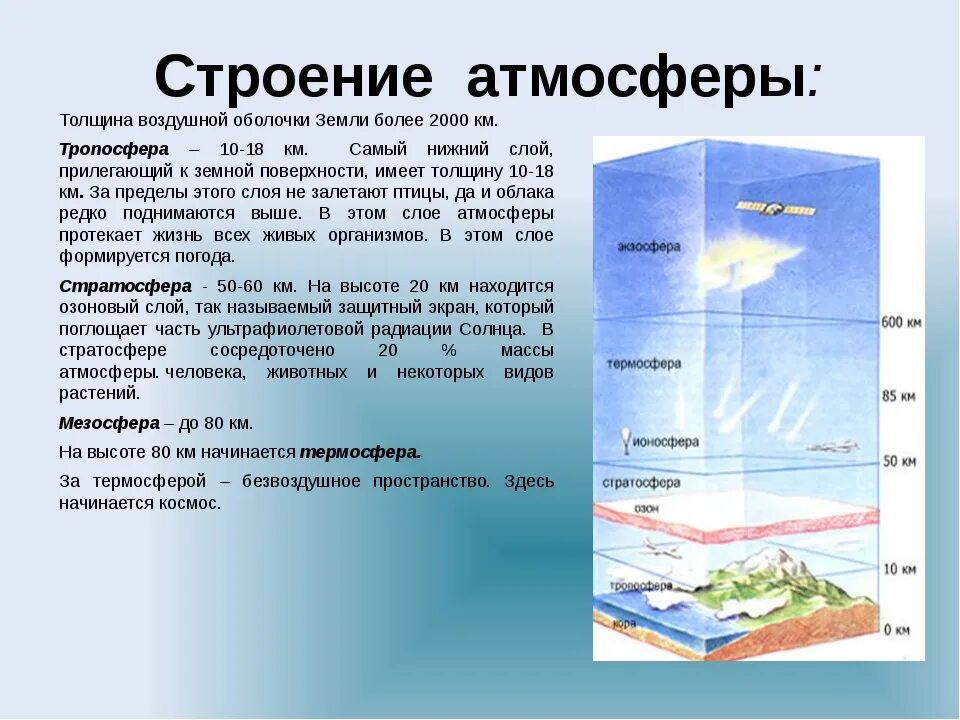 Тропосфера живые организмы. Строение и газовый состав атмосферы земли. Атмосфера строение состав структура. Воздушная оболочка земли атмосфера 5 класс география. Состав атмосферы земли схема.