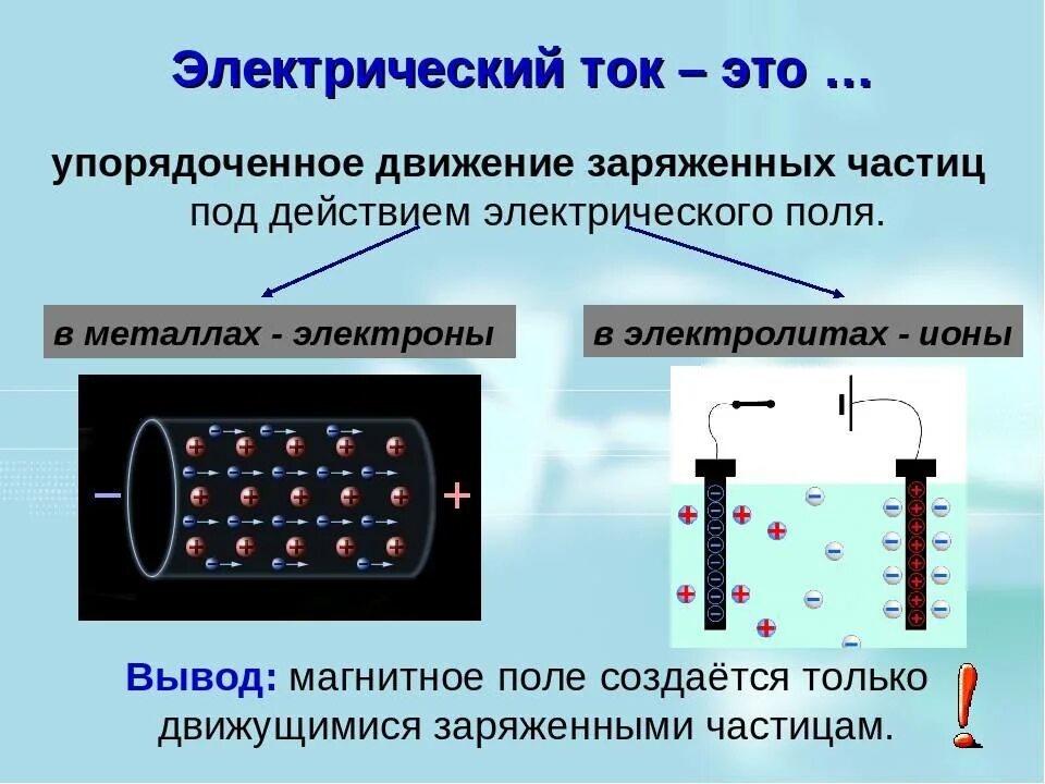 Что нужно для электрического тока. Электрический ток это направленное движение заряженных частиц. Ток это направленное движение заряженных частиц. Электрический ток это упорядоченное движение заряженных. Электрический ток это упорядоченное движение заряженных частиц.