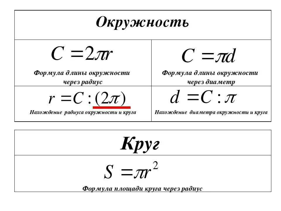 Формула нахождения c