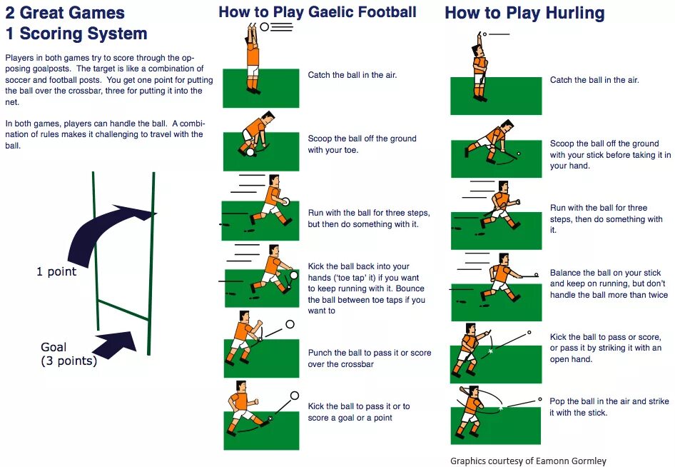 How to play he