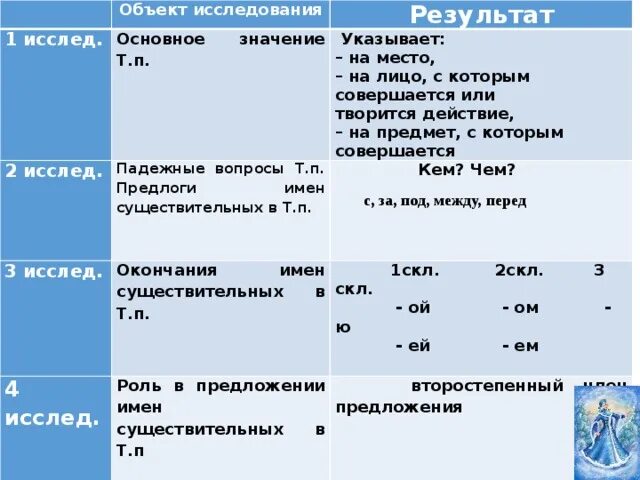 Что обозначает т/и. Базовый результат что значит. Что значит ключевое значение 1 в скл. Что означает базовый рейтинг.