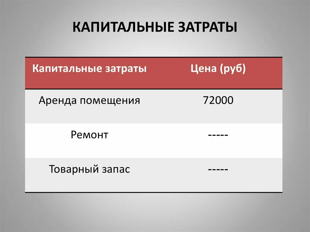 Капитальные затраты производства. Капитальные затраты. Капитальные затраты на оборудование. Капитальные затраты проекта. Капитальные затраты делятся на.