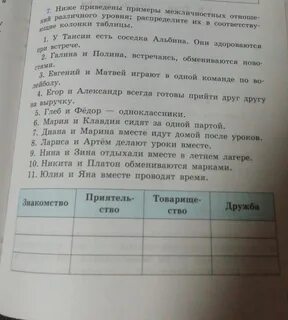 Ниже приведены примеры межличностных отношений