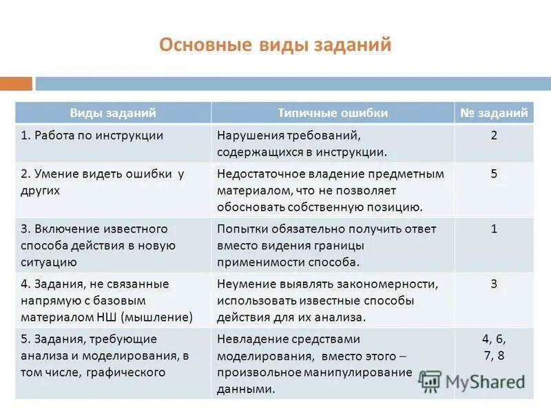 Виды математических ошибок. Виды ошибок в математике. Типичные ошибки по математике 5 класс. Типичные ошибки по математике на контрольных работах.