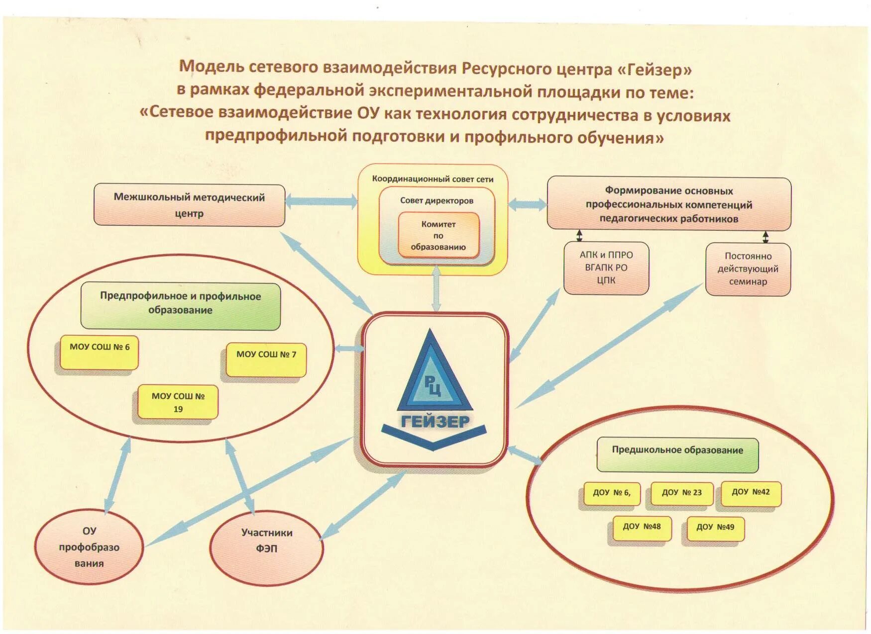 Модели сетевого взаимодействия