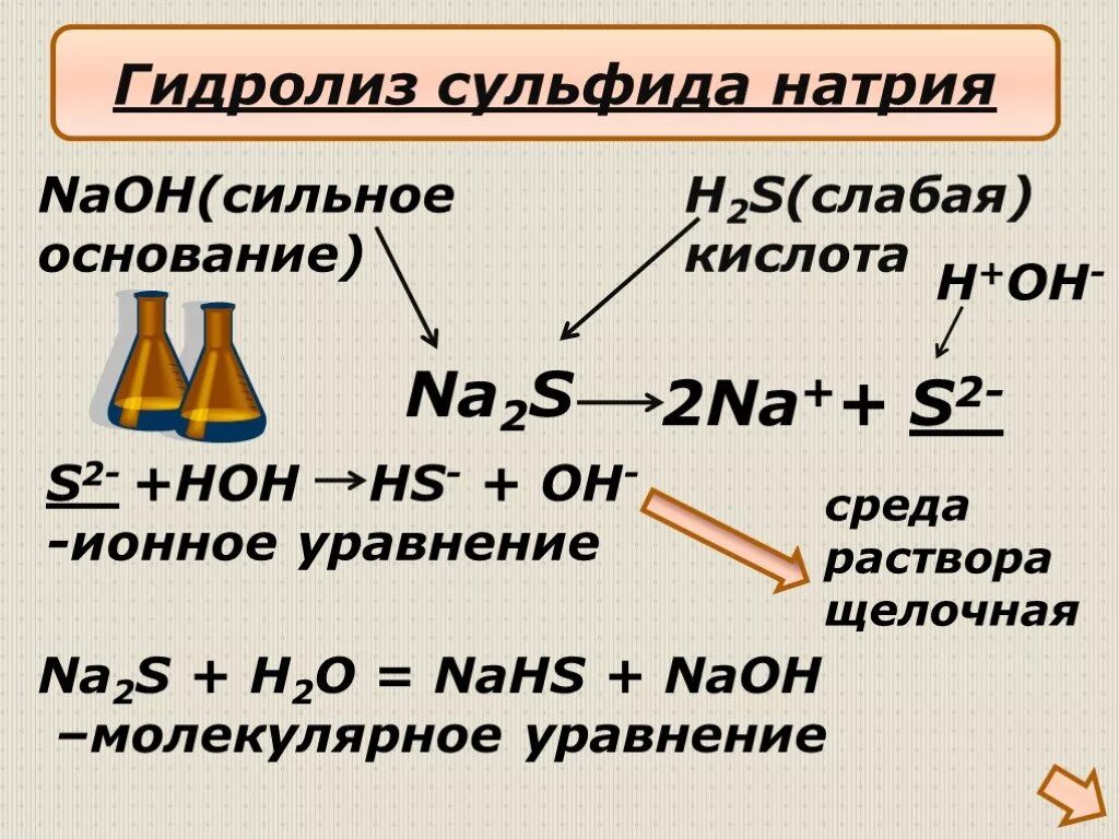 Nah naoh реакция. Na2s гидролиз. Гидролиз раствора соли na2s. Гидролиз сульфидов. Гидролиз солей сульфид натрия.