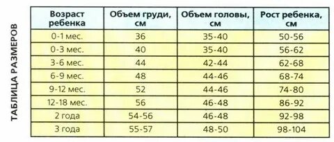 Таблица размеров годовалого ребенка