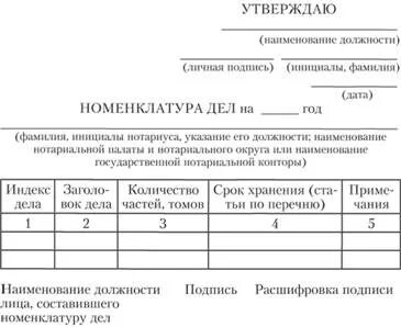 Утвержденная номенклатура