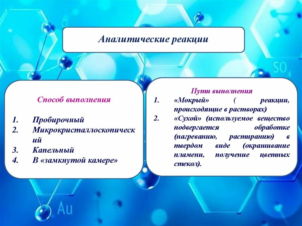 Схему-классификацию способов выполнения аналитических реакций.. Способы проведения аналитических реакций. Способы выполнения аналитических реакций. Методы аналитической химии. Аналитическая реакция это