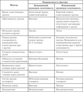 Фактор направленности