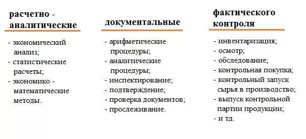 Приемы финансового контроля. Расчетно-аналитические методы финансового контроля. Методы документального контроля. Аналитические приемы финансового контроля.