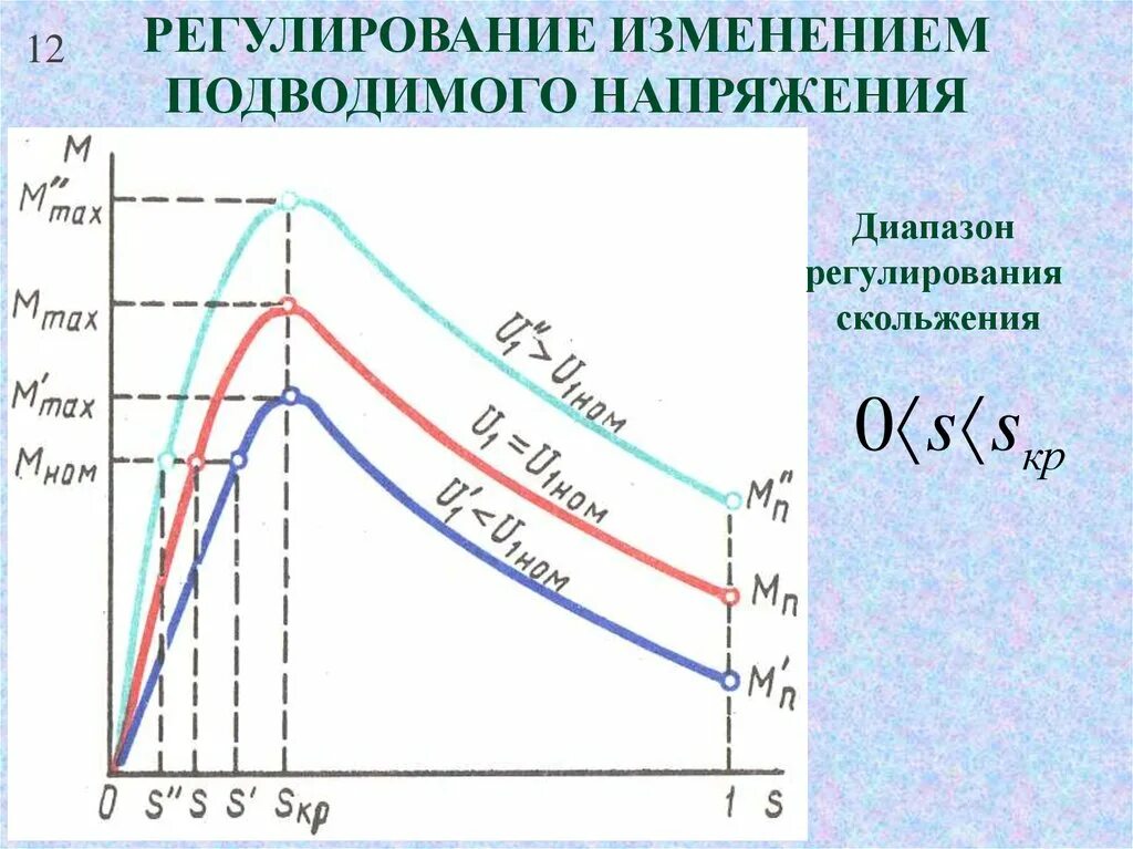 Регулирование напряжения изменением