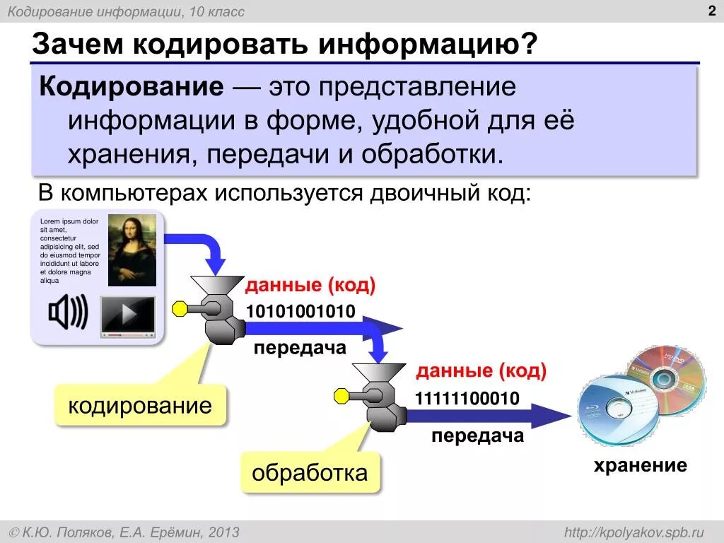 Представление сведений в систему