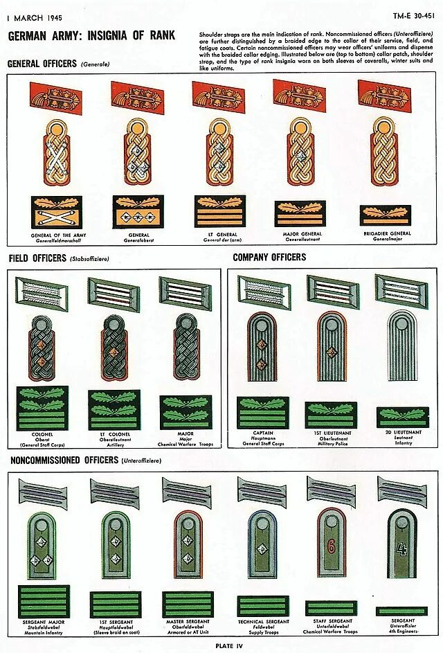 Воинские звания Люфтваффе 1941-1945. Погоны немецкой армии второй мировой. Военные звания в нацистской Германии. Знаки различия военнослужащих нацистской Германии. Немецко фашистские звания