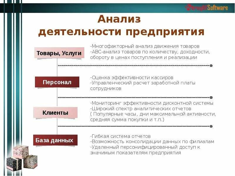 программы управленческого анализа