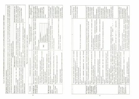 Музыка 5 класс технологические карты