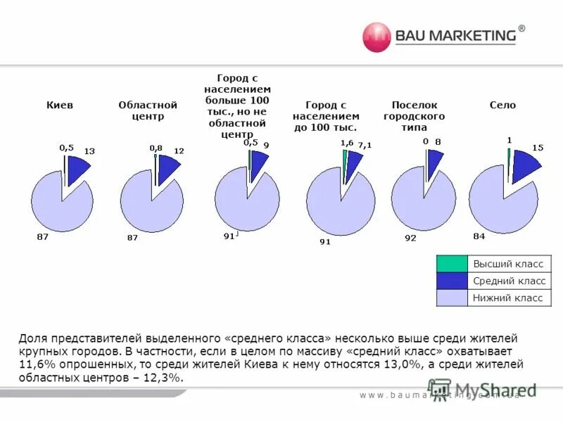 70 среднего класса