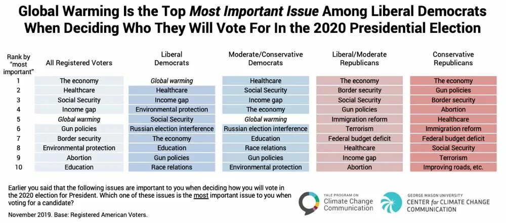 Top hundred words in english. The most important day in my life. Health is most important thing. The most important day in my life. What voting is required on important issues of the general assembly?.