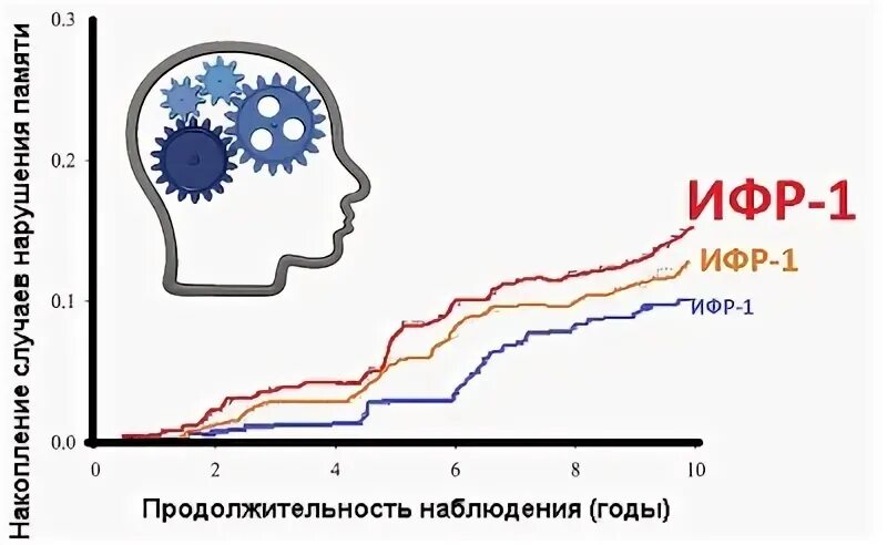 Сдать ифр 1. Ифр 1. инсулиноподобные факторы роста. ифр-1 анализ. инсулиноподобный фактор роста 1.
