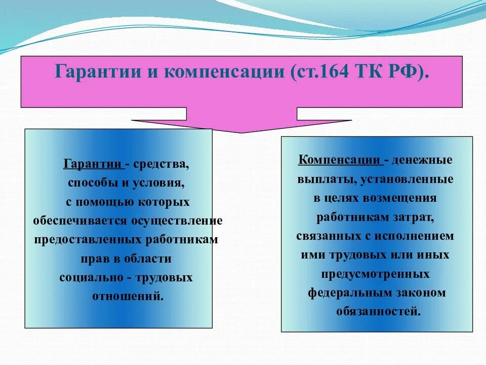 Гарантии компенсации льготы работнику. Гарантии и компенсации. Виды гарантий и компенсаций. Гарантийные и компенсационные выплаты. Гарантии и компенсации в трудовом праве.