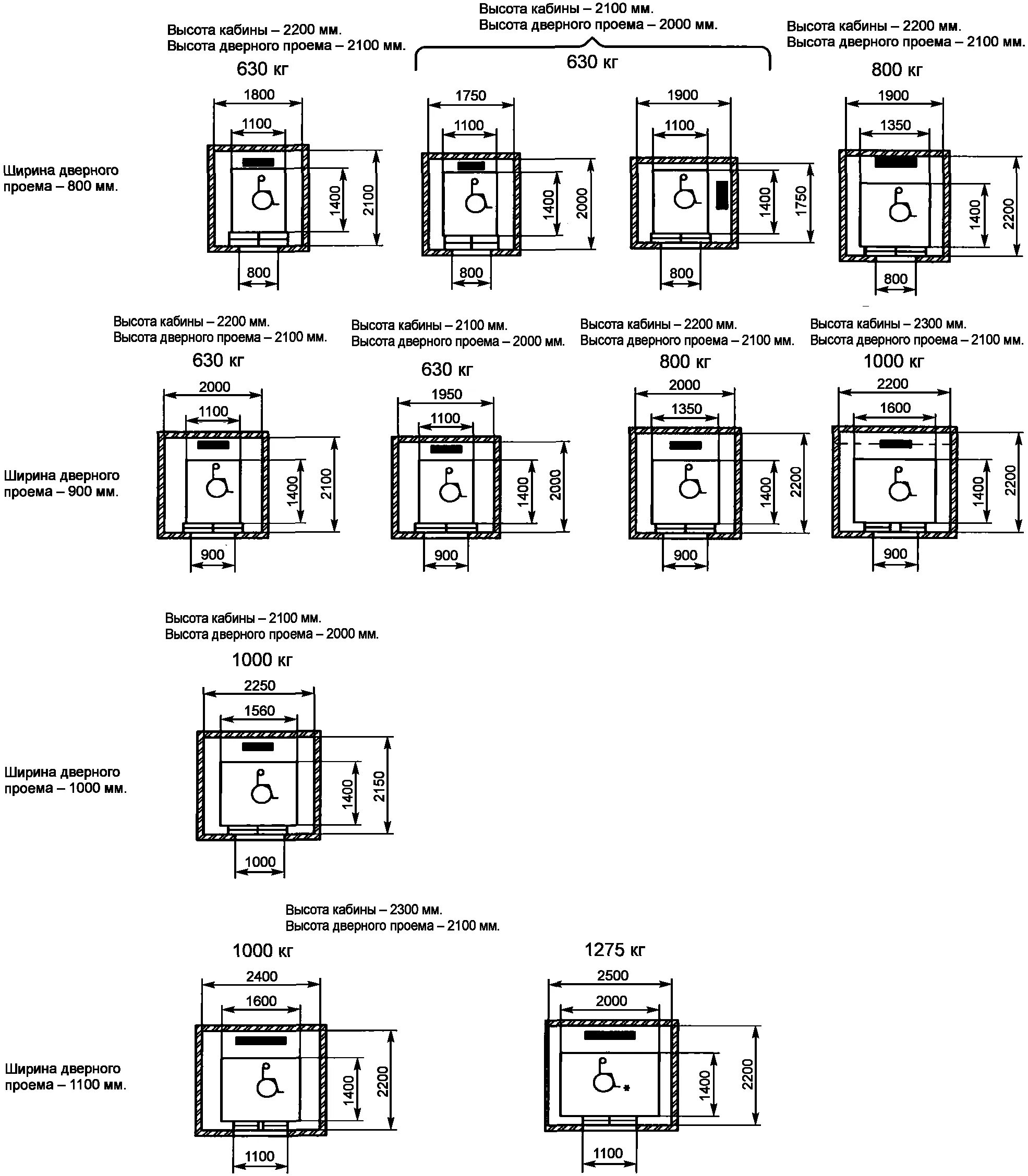 Лифтовая шахта размеры. Размер Шахты лифта 1000 кг. Грузопассажирский лифт 1000 кг габариты. Размер кабины лифта на 1000 кг. Габариты лифтов в общественных зданиях.