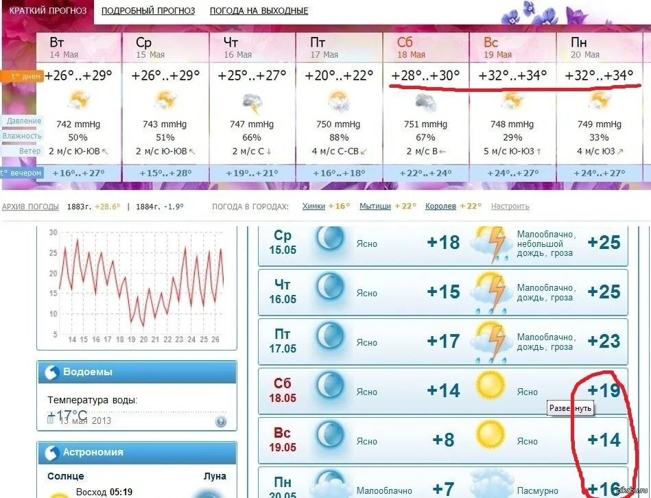 Гисметео павловск на 10 дней. Подробный прогноз. Гисметео давление. Прогноз погоды на выходные. Гисметео Краснодар.