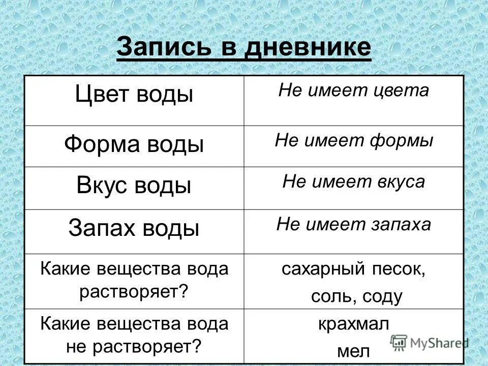 Вкус запах цвет воды. Имеет ли вода цвет и запах. Вода имеет цвет запах и вкус. Окраска запах вкус воды. Вода имеет вкус запах