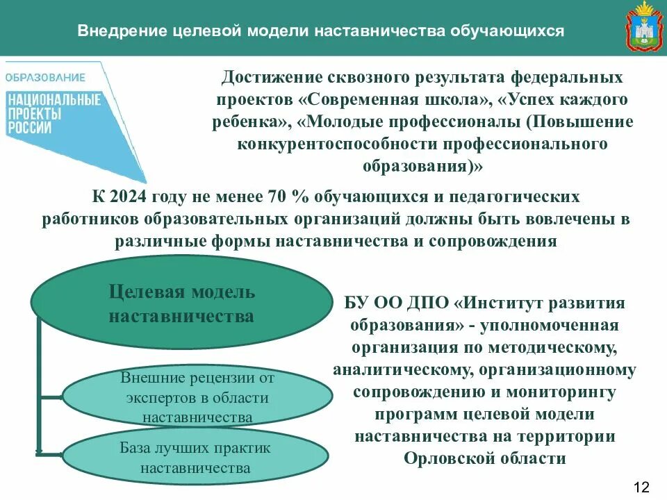 Направления в рамках проекта образование