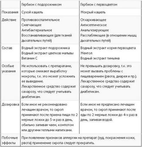 Что можно от кашля при беременности 1. Кашель у беременных 2 триместр. Как лечить кашель беременным. Кашель при беременности 3 триместр лечение. Кашель у беременной чем лечить 3 триместр.