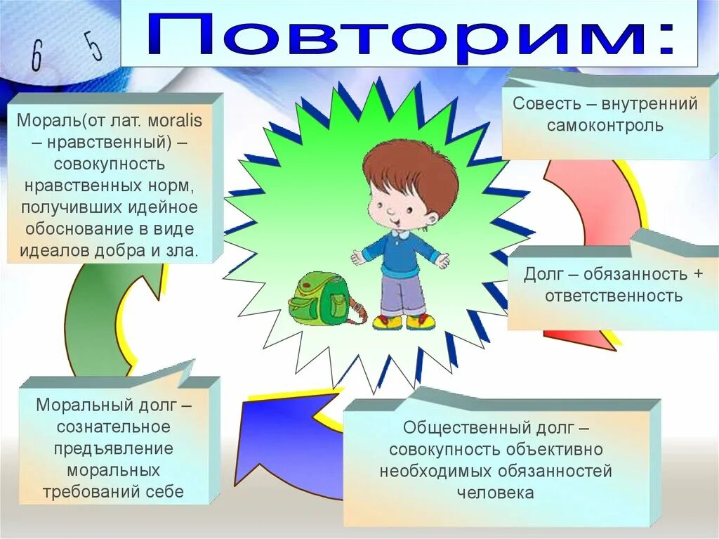 Долги совести 4. Мораль нравственность долг совесть. Долг совесть ответственность. Ответственность морали. Долг и совесть моральный выбор.