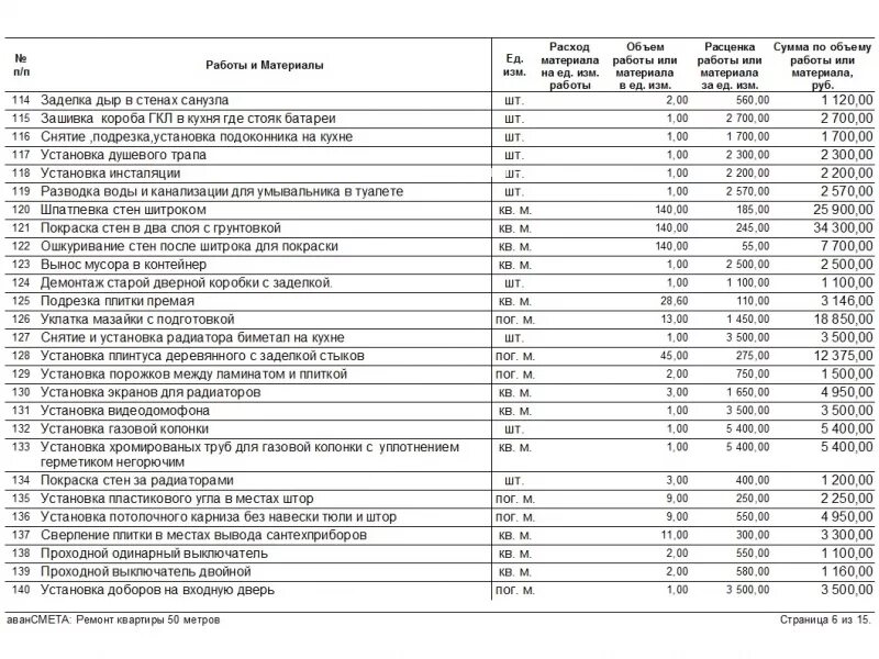 Как правильно составить смету на ремонтные работы в квартире. Калькуляция составления сметы на ремонтные работы. Пример составление сметы на отделочные работы. Пример строительной сметы на ремонт квартиры. Прайс на отделочные работы в новосибирске 2024