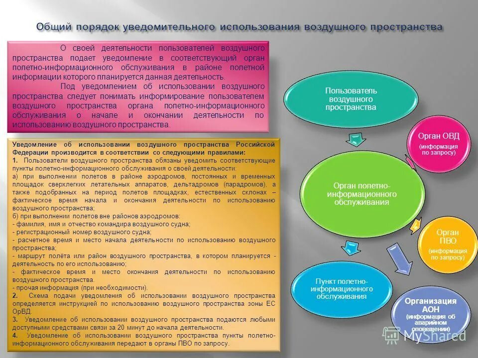 Организация информационного обслуживания