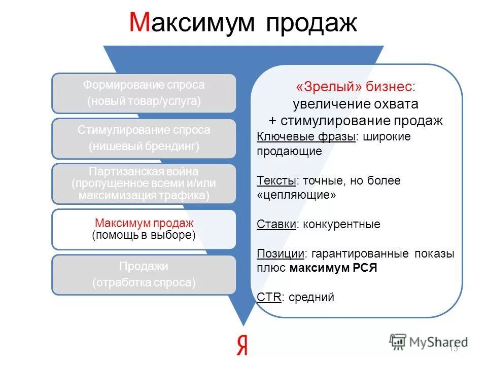 Система стимулирования спроса. Формирование спроса и стимулирование сбыта. методы стимулирования спроса. методы формирования спроса и стимулирования сбыта. стимулирование продаж в маркетинге.