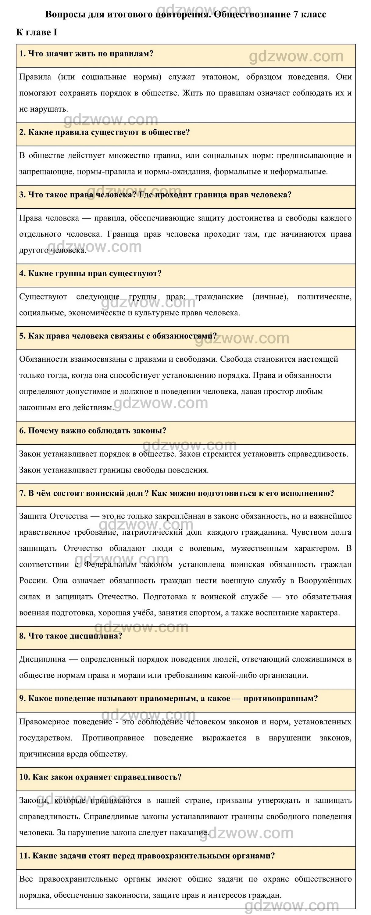 Общество 7 класс боголюбова ответы. Обществознание вопросы для итогового повторения. 7 Класс Обществознание вопросы для итогового повторения. Вопросы к главе 2 обществ. Вопросы для повторения к главе 3.