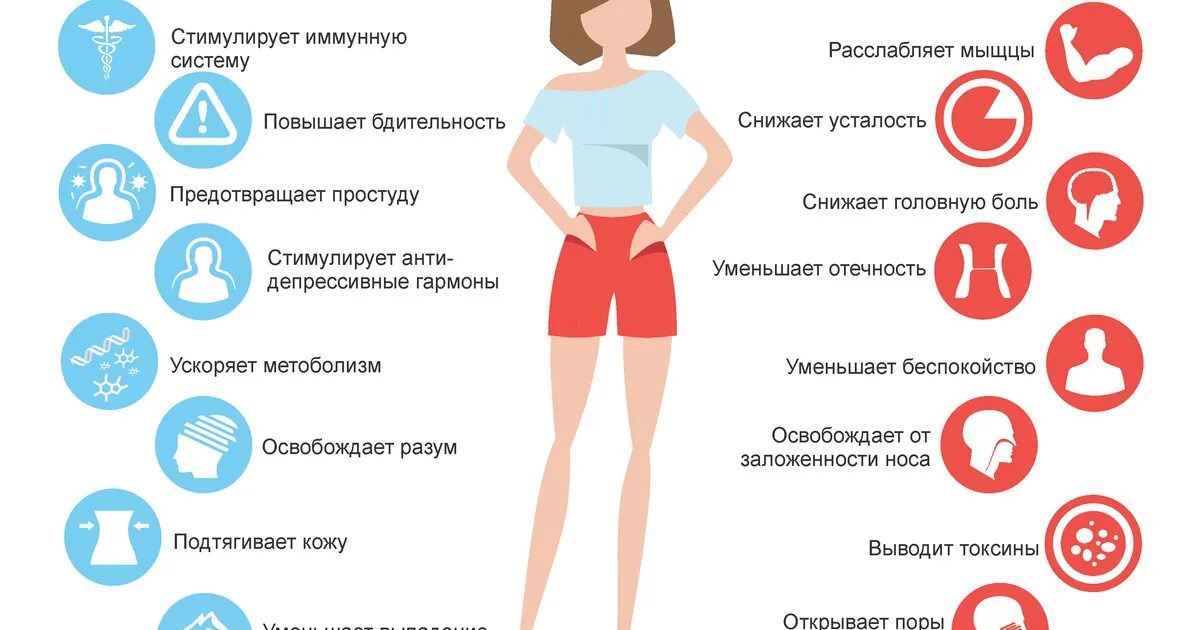 Сколько надо времени организму. Теплая вода или холодная пить. Холодная и горячая вода для организма. Польза воды. Какую воду надо пить.