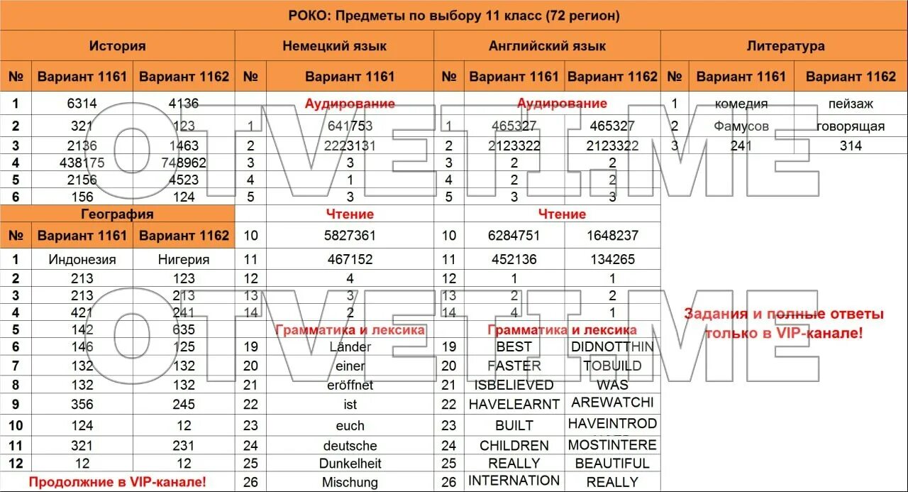 Пробный егэ по русскому 2023