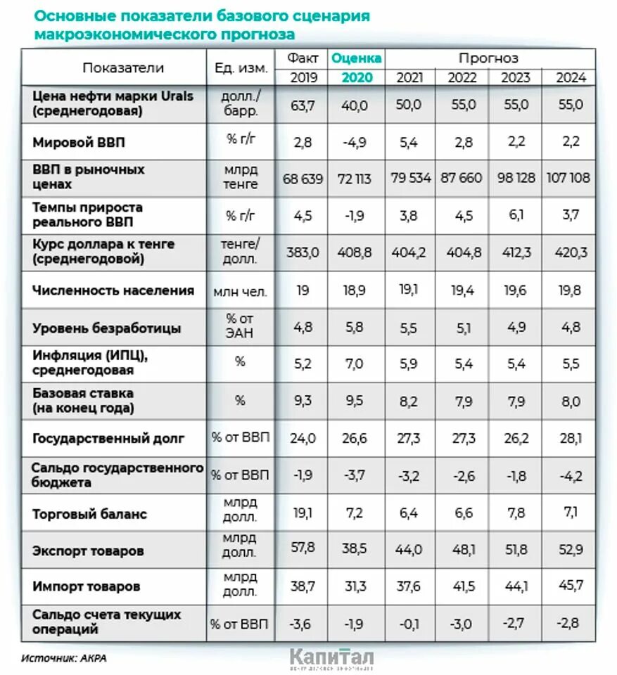 Экономические показатели ВВП. Показатели ВВП Россия таблица. Экономики по ВВП 2021. ВВП России по годам 2022 таблица.