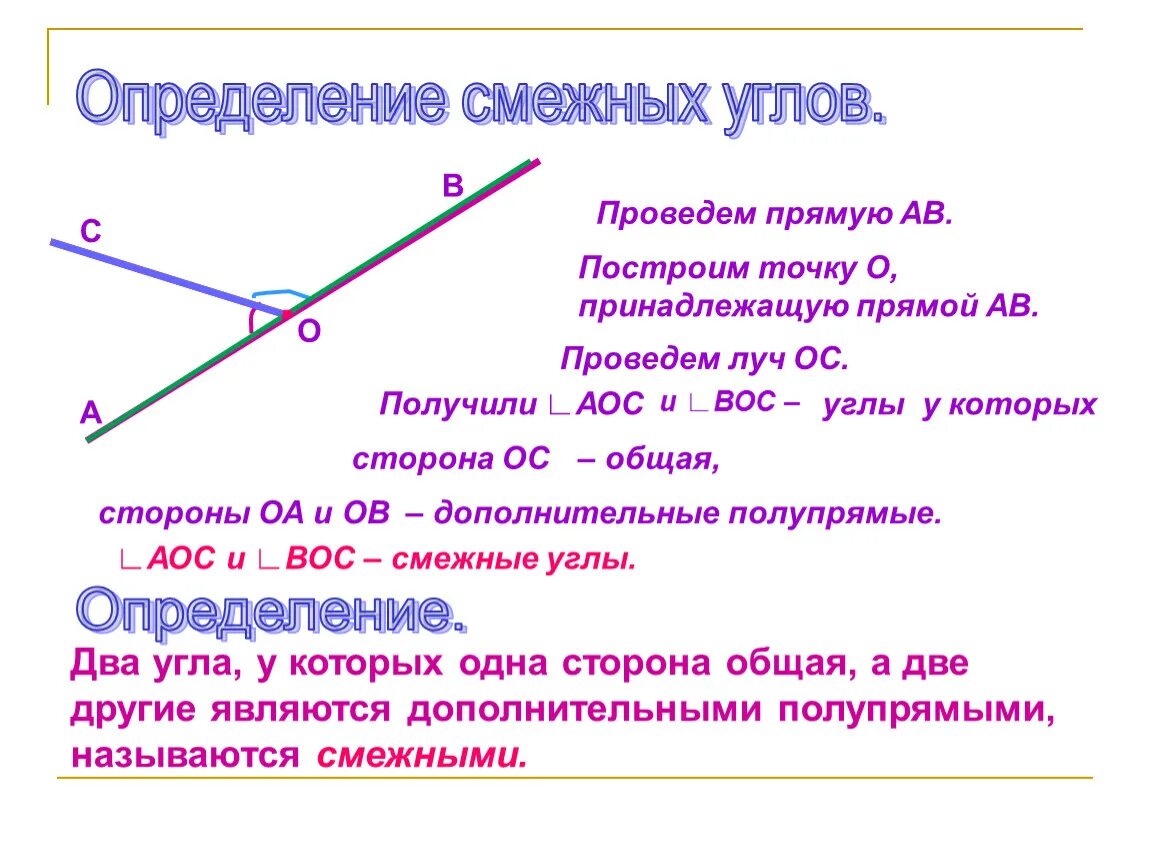 Смежный период. Смежные углы. Определение смежных углов. Определение смежныхбуглов. Смежные углы определение рисунок.