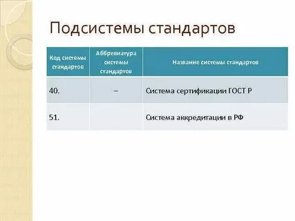 Сокращенное название системы