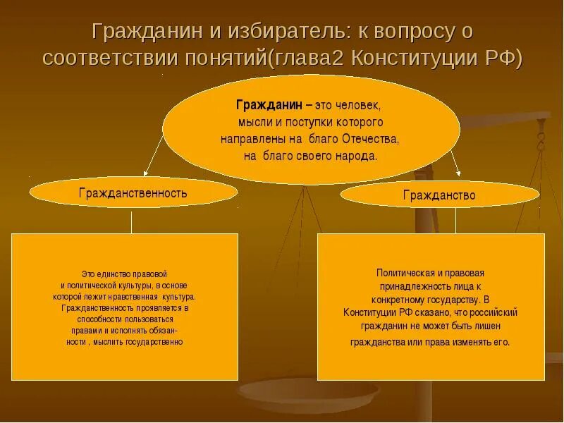 Гражданственность и гражданин общее и различие. Гражданин и гражданственность. Понятие гражданин. Чем отличается гражданство от гражданственности. Гражданственность и патриотизм различия.