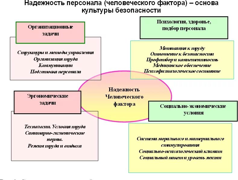 Культура безопасности история. Культура безопасности. Принципы культуры безопасности. Принципы формирования культуры безопасности. Основные составляющие культуры безопасности.