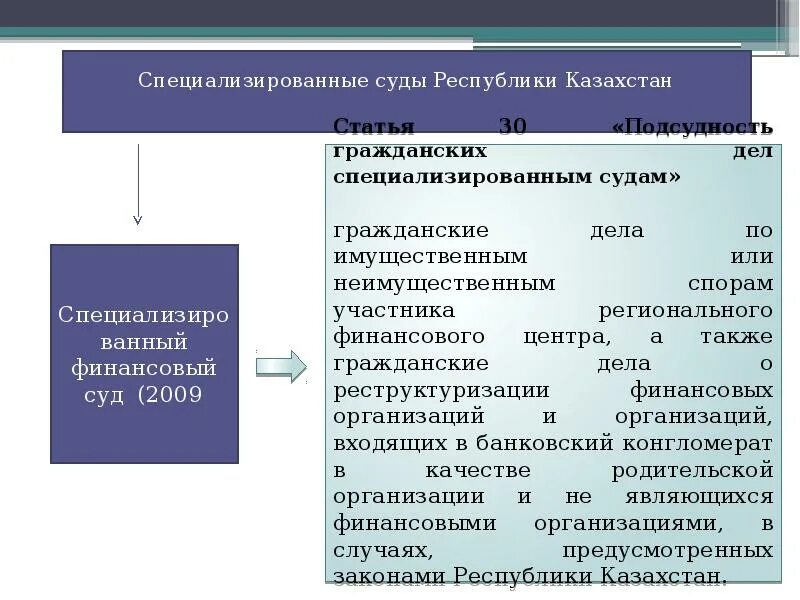 Специализированные суды рассматривают. Специализированный суд. специализированные суды в рф. специализация судов. специализированные суды задачи.