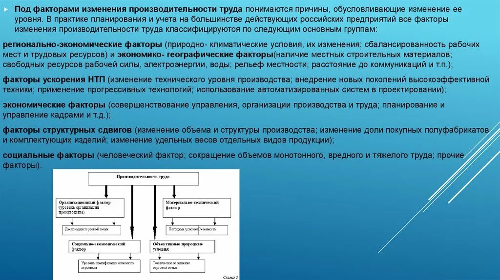 Причины изменения производительности труда. Факторы изменения производительности. Причина обусловливающая изменения уровня производительности труда. Производительность факторов производства.