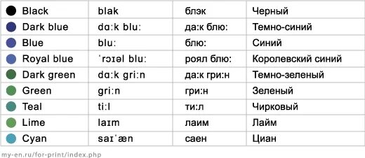 Очень хорошо на английском перевод. Цвета по-английски и перевод на русский язык. Цвета на английском с транскрипцией и переводом с произношением. Месяца на английском языке с транскрипцией. Цвета на английском с произношением на русском.